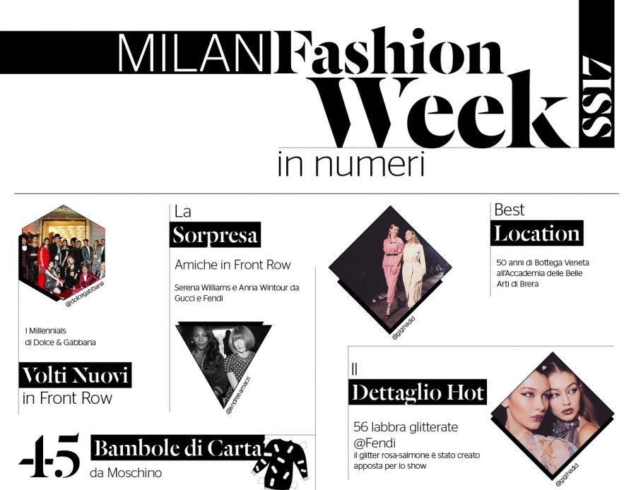 Milano Fashion Week tutti i numeri delle sfilate milanesi Bigodino