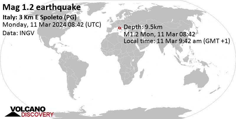 Earthquake in central Italy