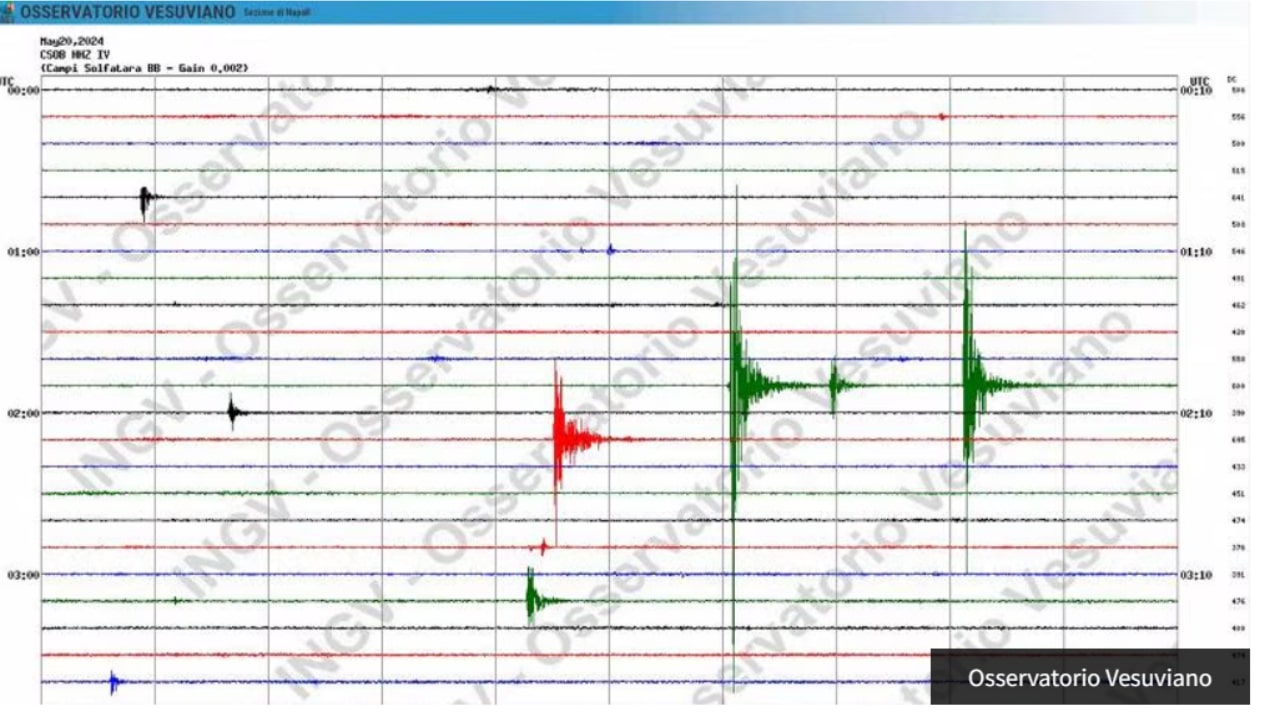 L'Osservatorio Vesuviano registra lo sciame sismico